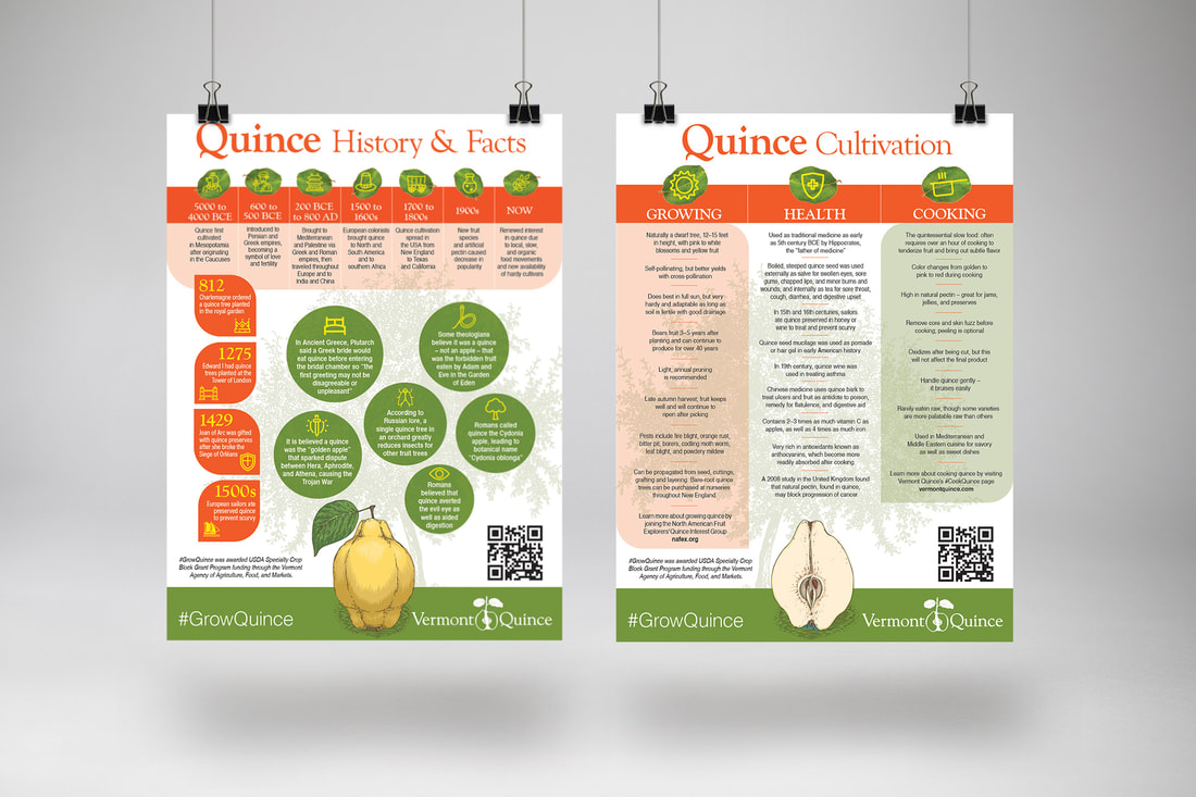 Vermont Quince Infographic Posters